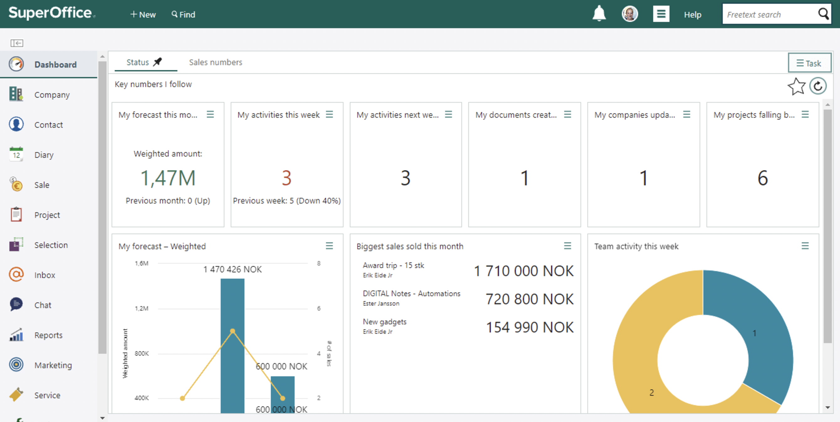 SuperOffice CRM dashboard